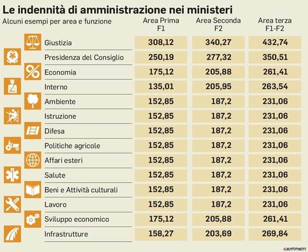 https://www.ilmessaggero.it/uploads/ckfile/201912/statali,P20aumenti,P20ministeriali,P20oggi,P20ultime,P20notizie_18002513.jpg.pagespeed.ce.BEj_aNnWPC.jpg